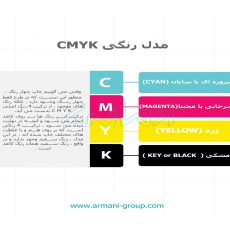 مدل رنگی CMYK