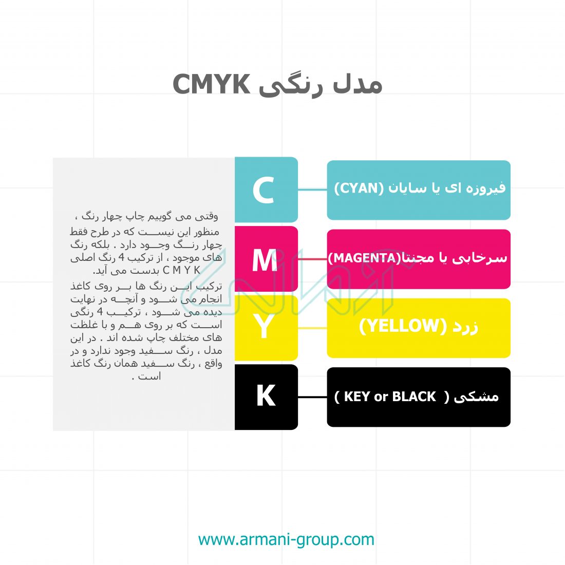 مدل رنگی CMYK در چاپ