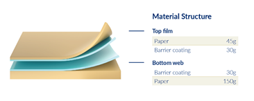 پوشش محافظتی و لایه های ضد آب بلیستر کاغذی دارو