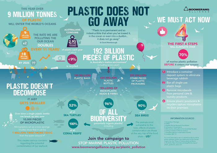 ترند صنعت بسته بندی - پلاستیک کمتر بازیافت بیشتر