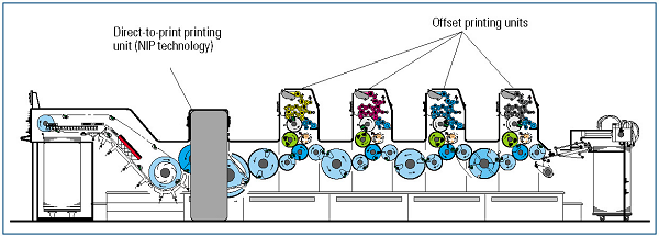 مکانیزم دستگاه چاپ هایبرید